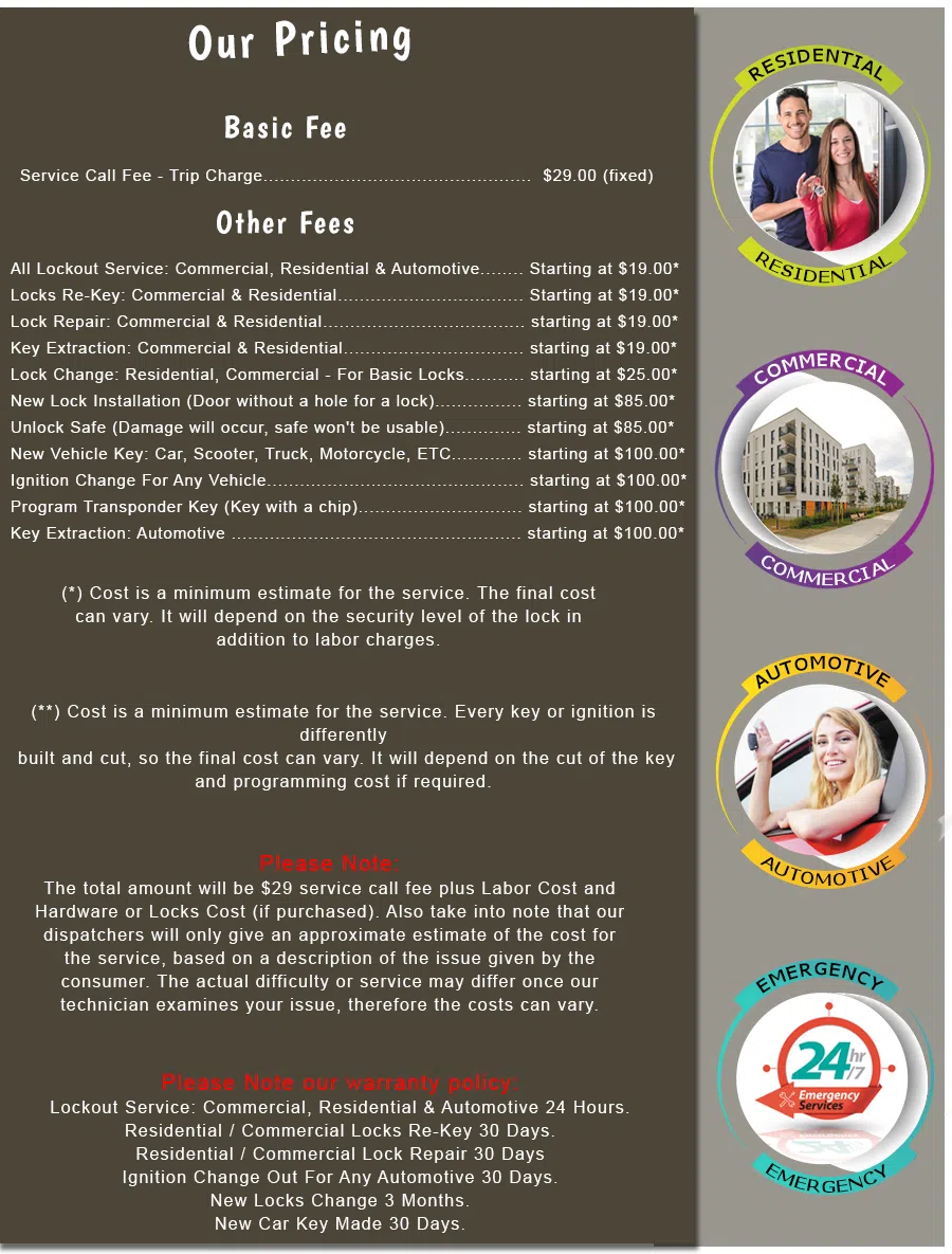 South Of Market CA Locksmith Store, South Of Market, CA 415-413-2179